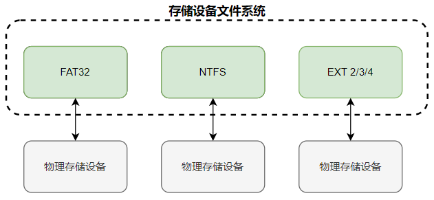 无盘系统工作原理_无盘系统会封机器码吗_无盘系统