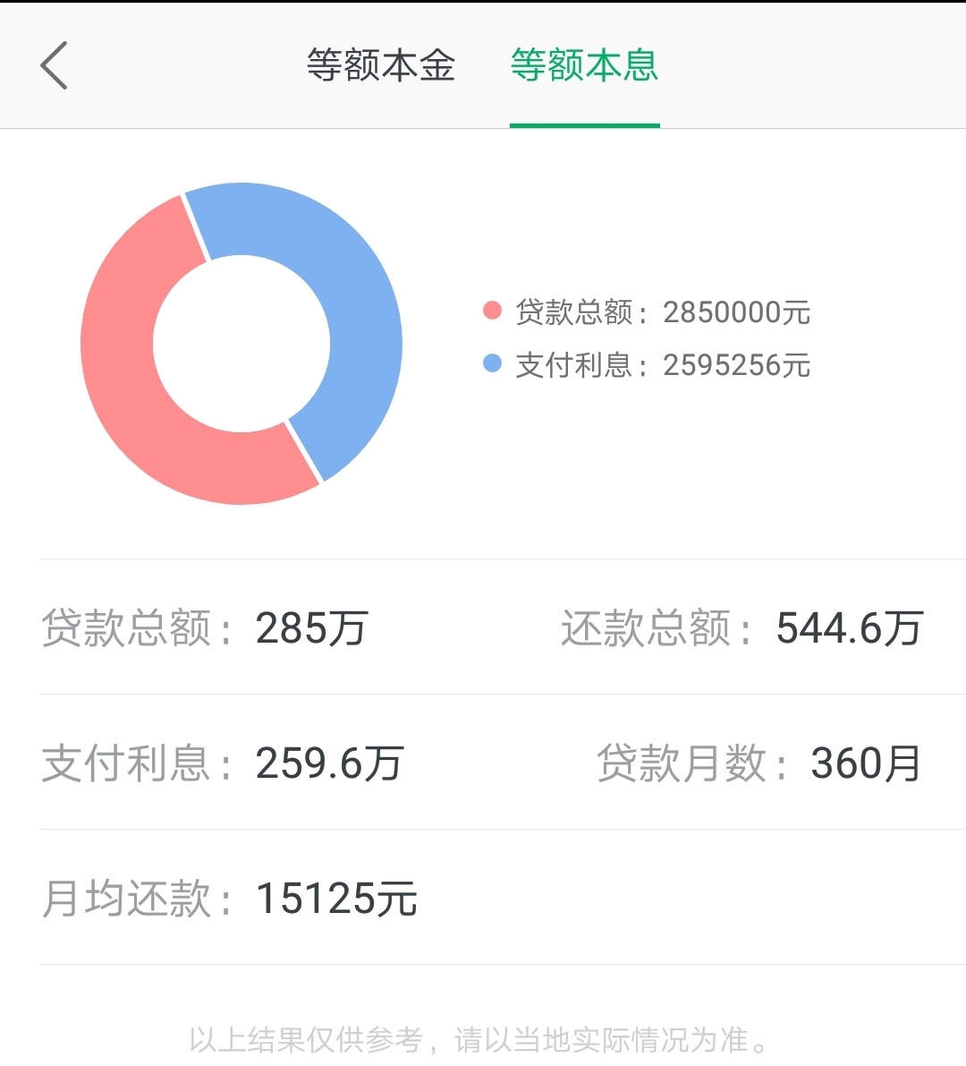 信用贷坏处_借呗变成信用贷是好是坏_信用贷借钱