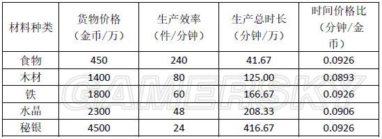 mysql单表记录上限_mysql单表数据量上限_mysql限制表的记录数