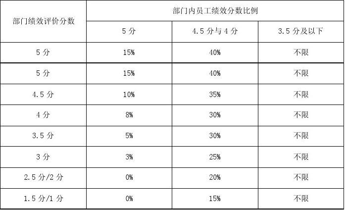 mysql单表记录上限_mysql单表数据量上限_mysql限制表的记录数