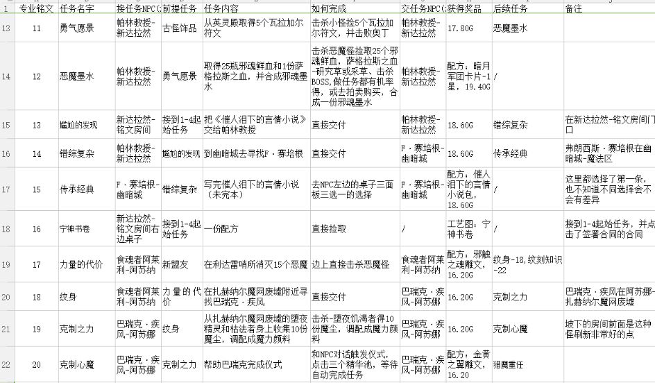 mysql单表记录上限_mysql单表数据量上限_mysql限制表的记录数