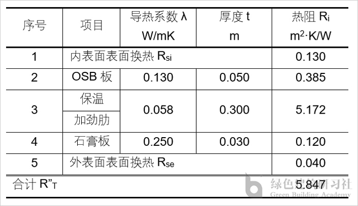 mysql单表记录上限_mysql单表数据量上限_mysql限制表的记录数