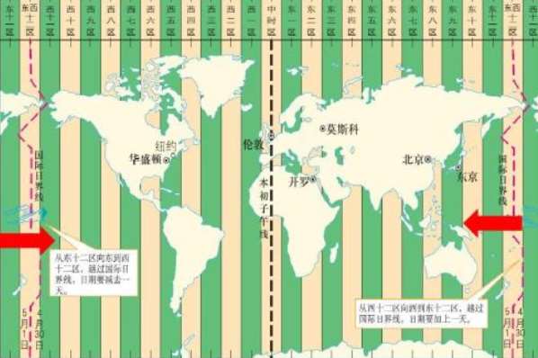 中国与印度时差-中印对比：思越木结构与忙碌悠闲