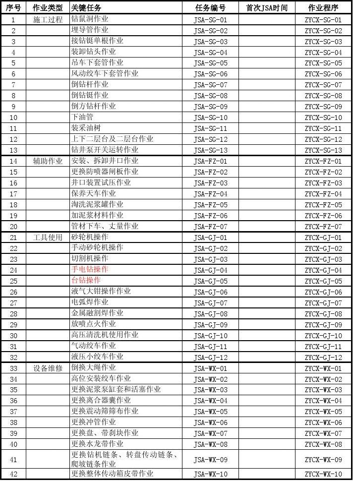 游戏时间管理大揭秘：用ticktick手机游戏提高效率的3大