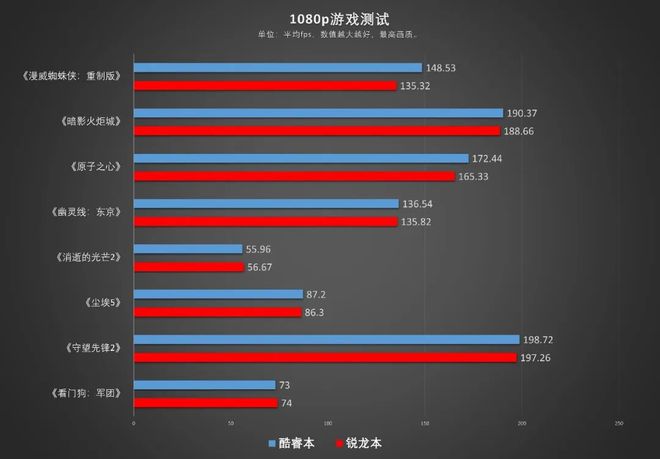 电脑游戏能和手机打吗-电脑游戏VS手机游戏：谁更强？