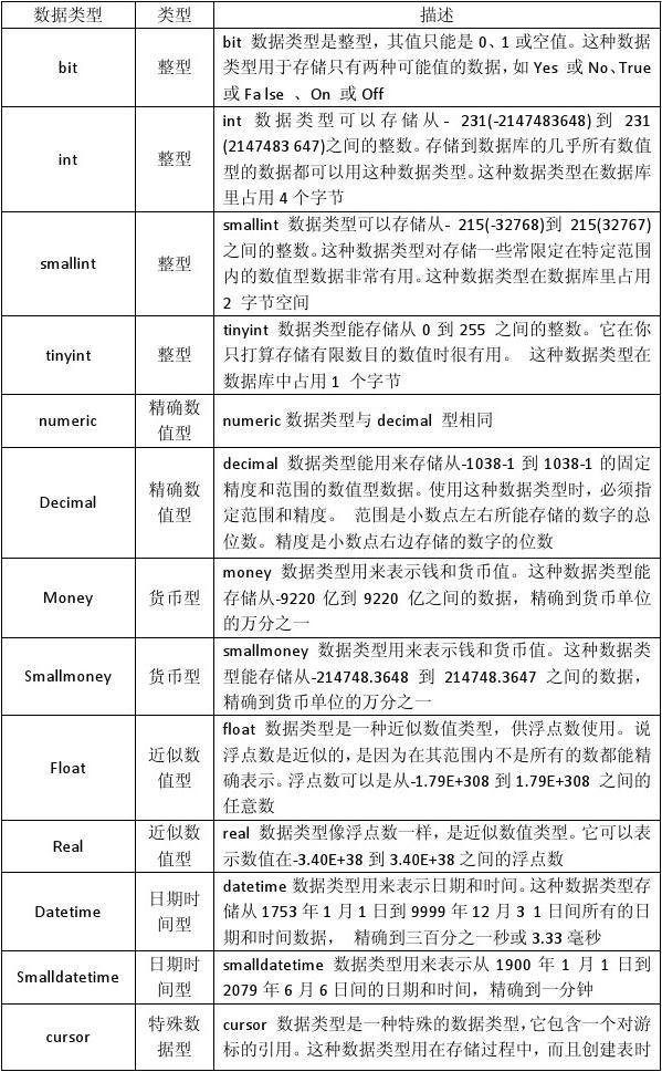 mysql删除表字段-数据库管理员惊魂：误删重要字段，如何从