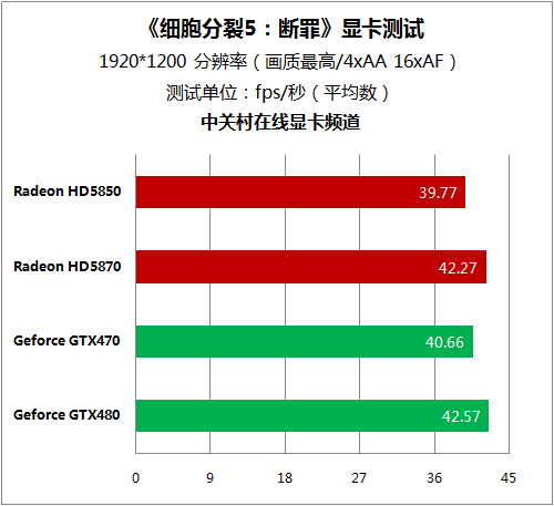 适合打游戏的处理器有哪些_i9处理器为什么不适合玩游戏_什么处理器玩游戏最好手机