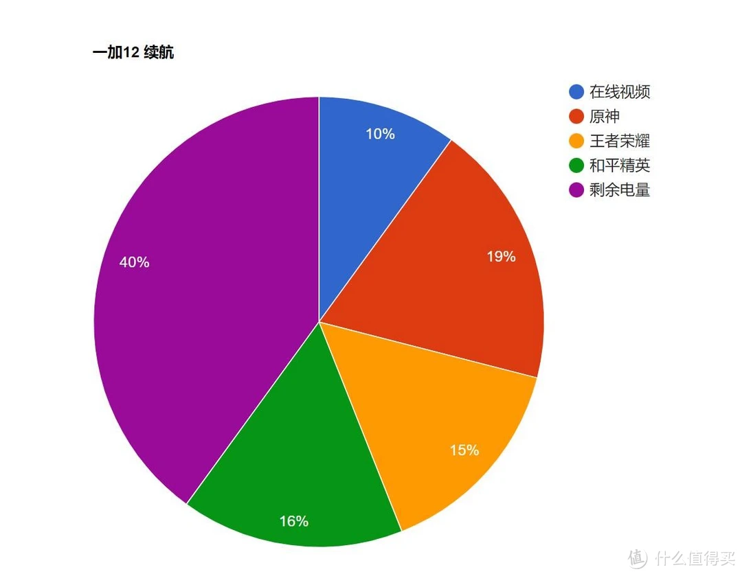 9377游戏手机支架_手机游戏支架推荐_支架手机游戏