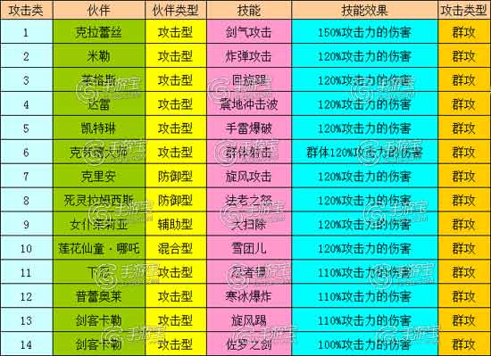 刺客按键手机游戏叫什么_按键手机游戏刺客_刺客手机单机游戏