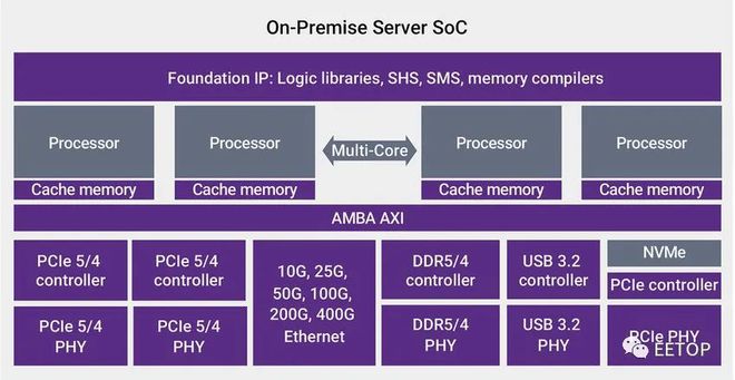 英特尔cpu排行_r95900hx相当于英特尔的什么_r95900hx相当于英特尔的什么