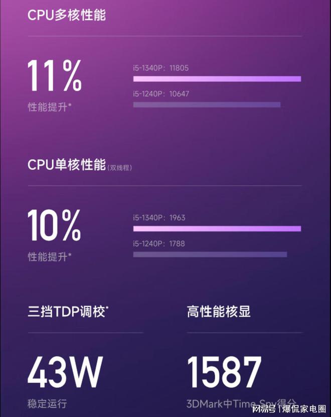 r95900hx相当于英特尔的什么_英特尔cpu排行_r95900hx相当于英特尔的什么