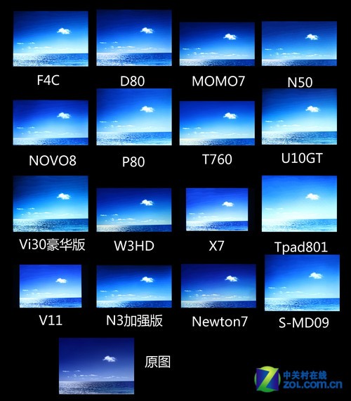 分屏vivo手机游戏_vivo游戏分屏游戏_vivo手机游戏分屏软件