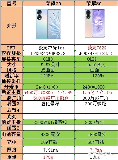 手机玩游戏买什么手机好_不玩游戏用什么价位的手机_打游戏手机买什么