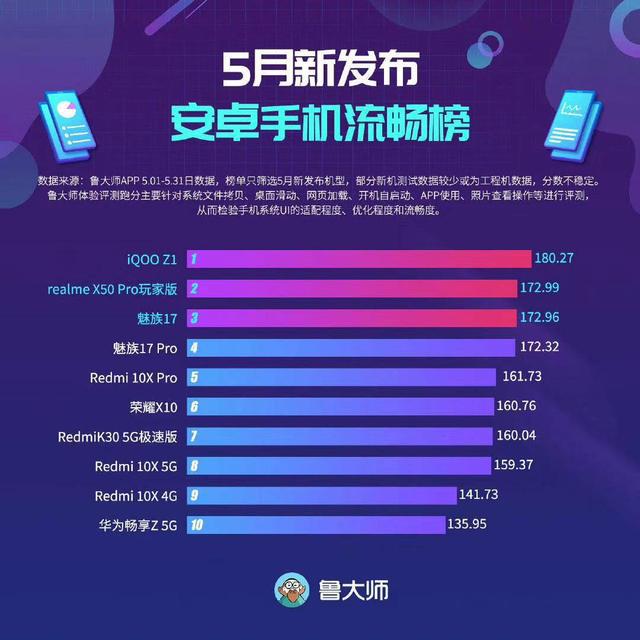 2023游戏手机新款：骁龙8888处理器+120Hz屏幕，让