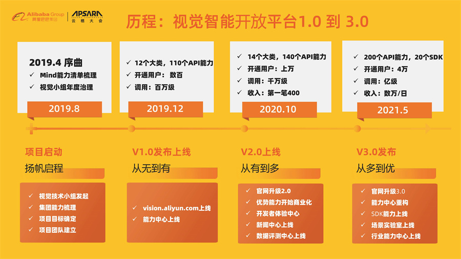 阿里云市场分析_阿里云云市场_阿里云的云市场在哪里