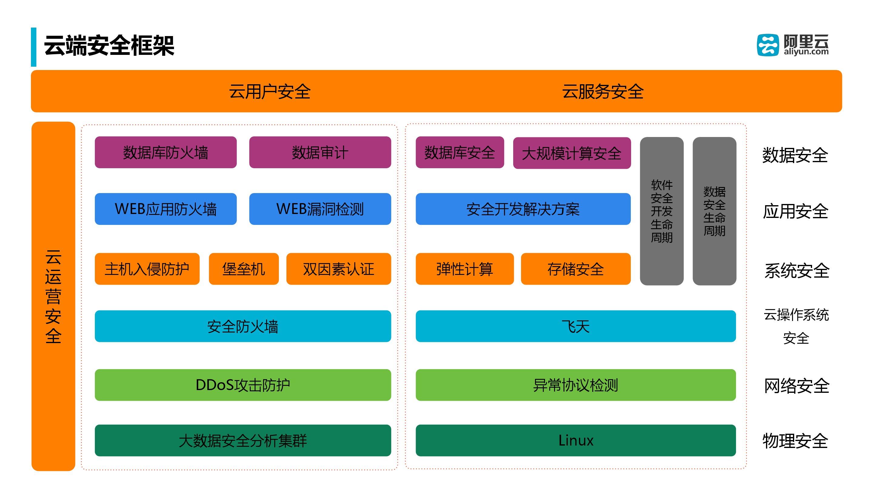 阿里云市场分析_阿里云的云市场在哪里_阿里云云市场