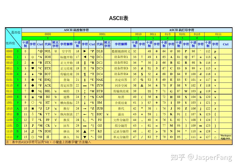 java生成随机字符串_如何将字符串转为数字java_字符串转java代码