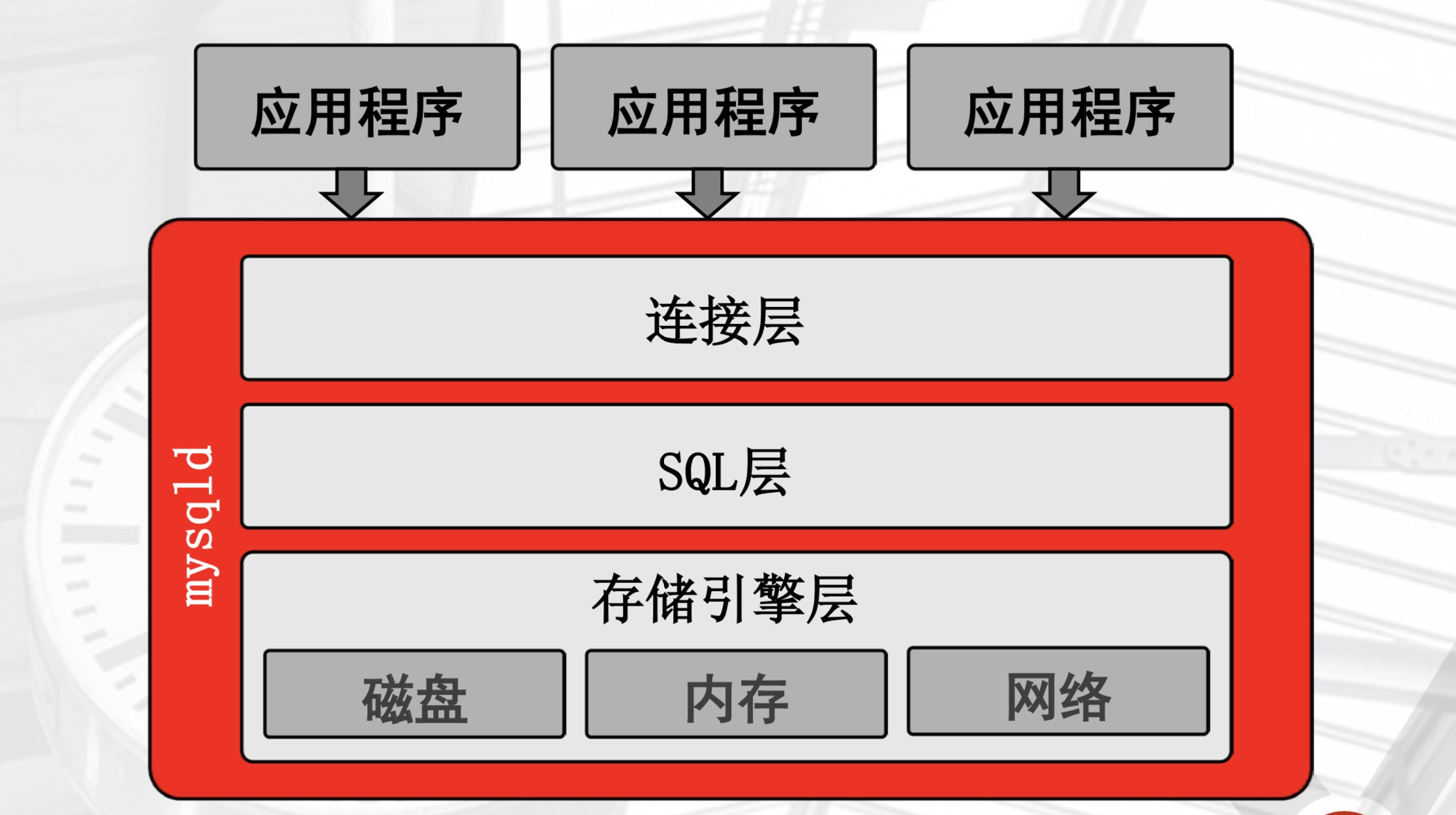 杀死进程的命令_Linux杀死进程_杀死进程