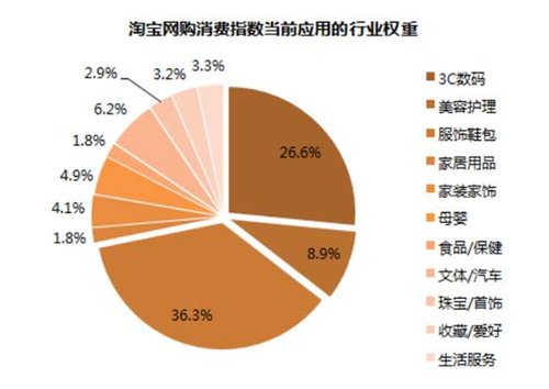 淘宝手机版官网：购物新境界