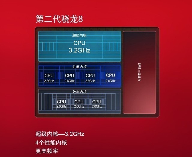 6000元买游戏手机版_600块的游戏手机_买个手机游戏多少钱