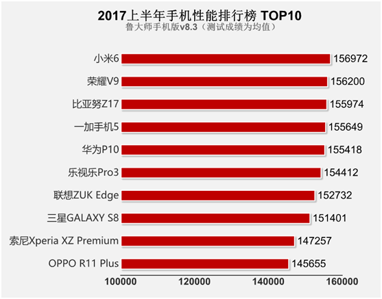 6000元买游戏手机版_600块的游戏手机_买个手机游戏多少钱