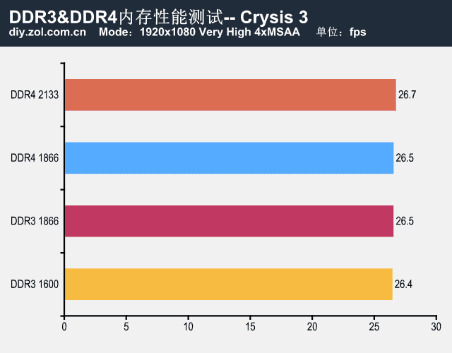 安卓记录帧率手机游戏软件_安卓记录游戏帧数软件_安卓记录游戏帧率的手机