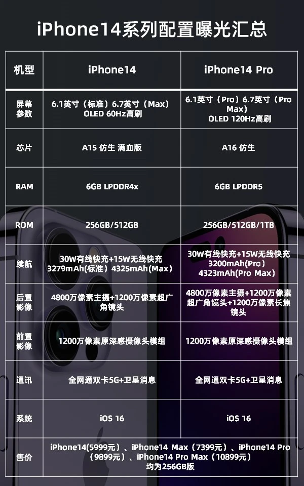 参数英文_参数方程与普通方程的互化_oppofindx5参数