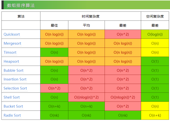 快速排序c++实现-C++中实现快速排序算法：理解原理与编写