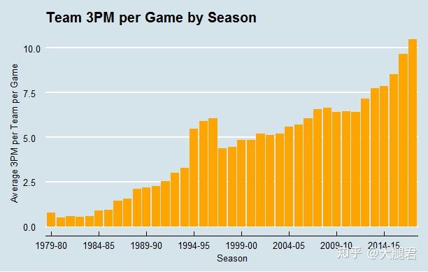 数据之巅_数据之巅_数据之巅