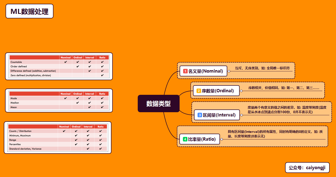 数据之巅_数据之巅_数据之巅