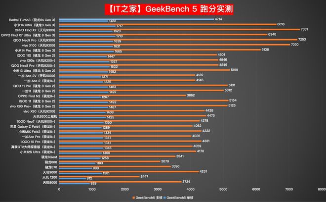 高通骁龙865和870哪个更好_高通骁龙好不好_高通骁龙865哪个好