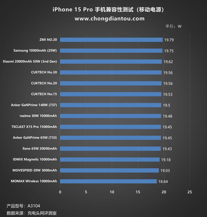 苹果20w快充sn码查询-苹果 20w 快充头 SN 码查询