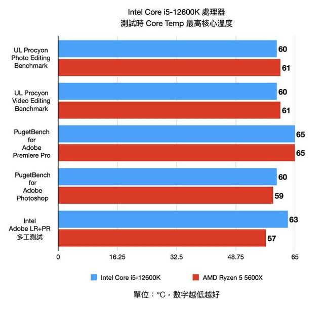 骁龙888和骁龙8+gen1哪个好_手机选天玑还是骁龙好_手机天机好还是骁龙好