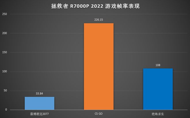 安卓玩游戏用什么手机_安卓手机玩游戏靠什么配置_安卓靠配置玩手机游戏