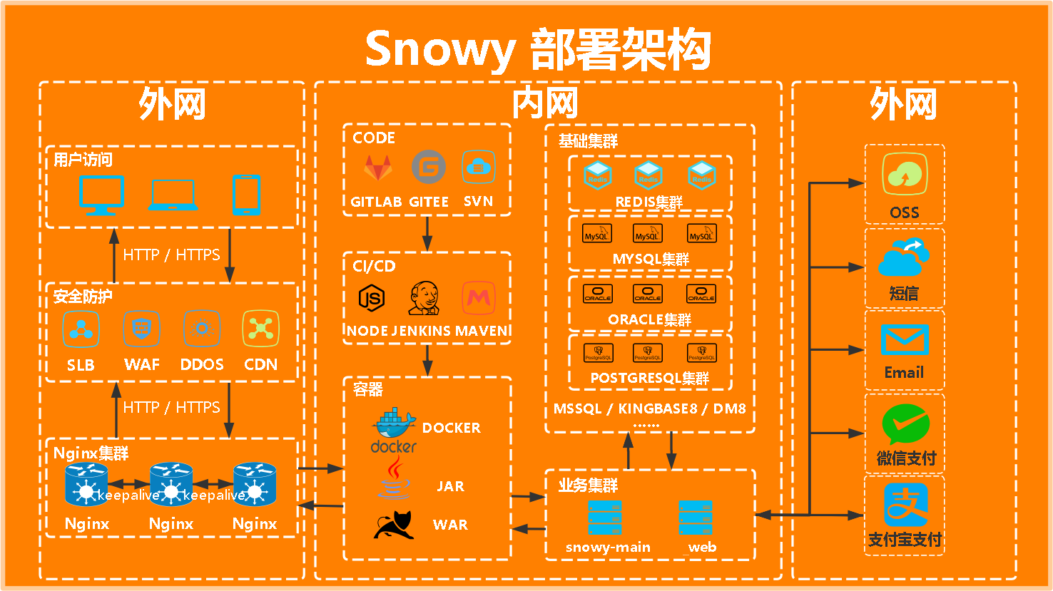 vue部署nginx_部署Nginx服务_部署nginx集群