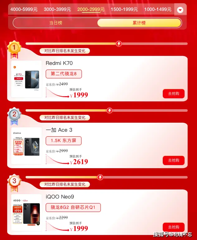 百元手机游戏性能排名_游戏手机800～1000元_性能好游戏手机