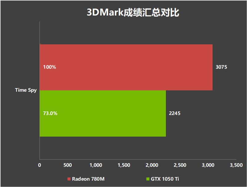 联想air14锐龙版2020-联想小新 Air14 锐龙版 