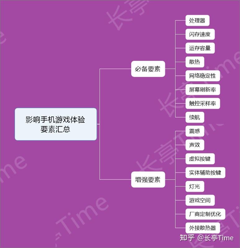 打游戏的性能手机推荐知乎_好玩手机游戏知乎_知乎性能推荐打手机游戏的软件