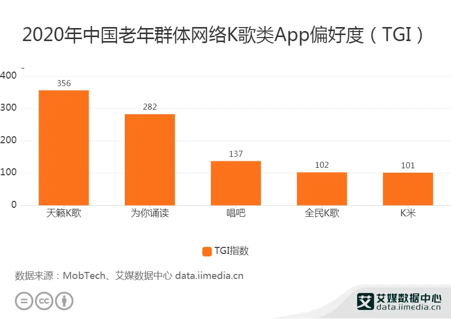 唱吧和全民k歌哪个好-唱吧与全民 K 歌大对比，花哨与社交你