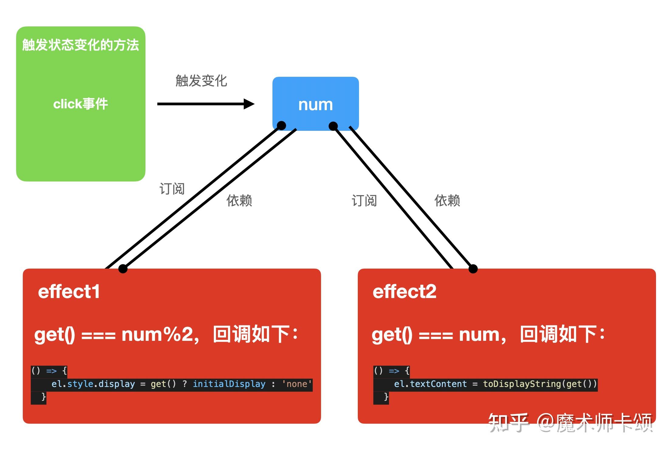 vue设置_vue设置_vue设置