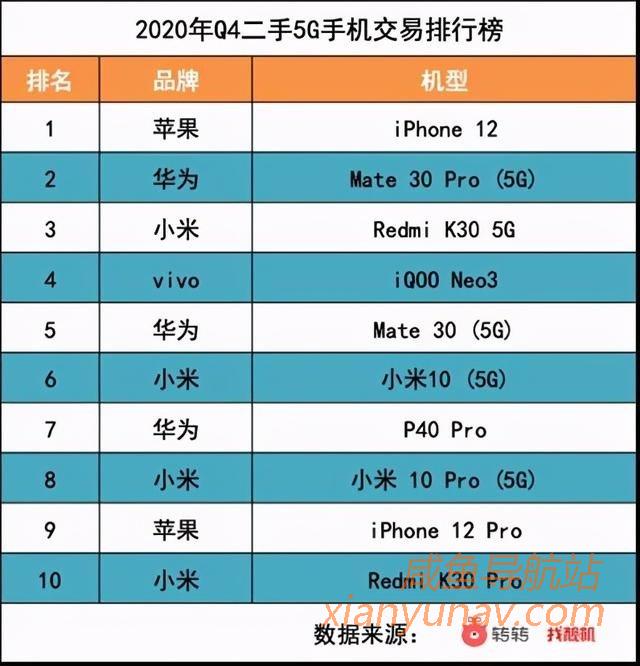 二手游戏手机大全图片_二手大全网同城_大全二手图片手机游戏推荐