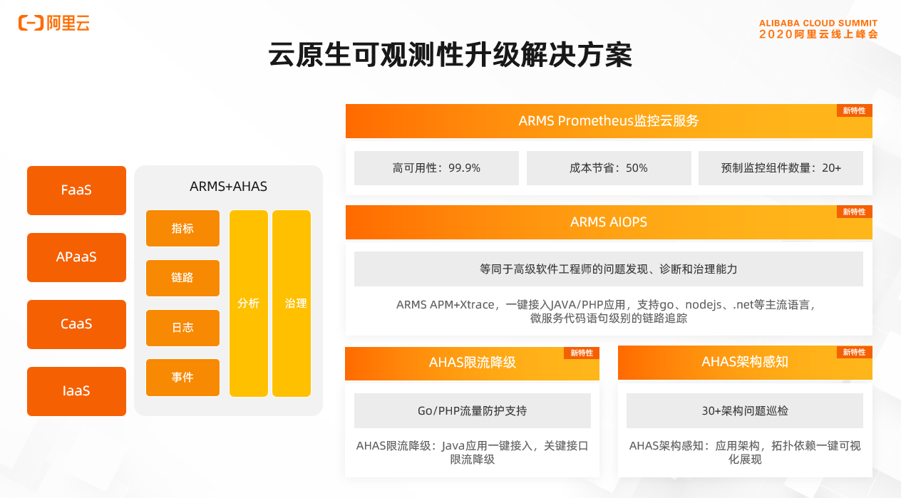 阿里云ARM是什么_阿里云arms监控_阿里云arms