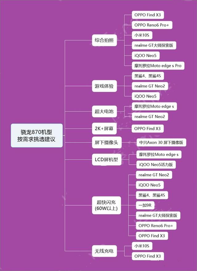 骁龙439_骁龙439能玩什么游戏_骁龙439相当于现在什么水平