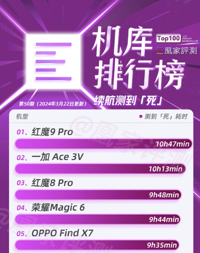 骁龙439能玩什么游戏_骁龙439_骁龙439相当于现在什么水平