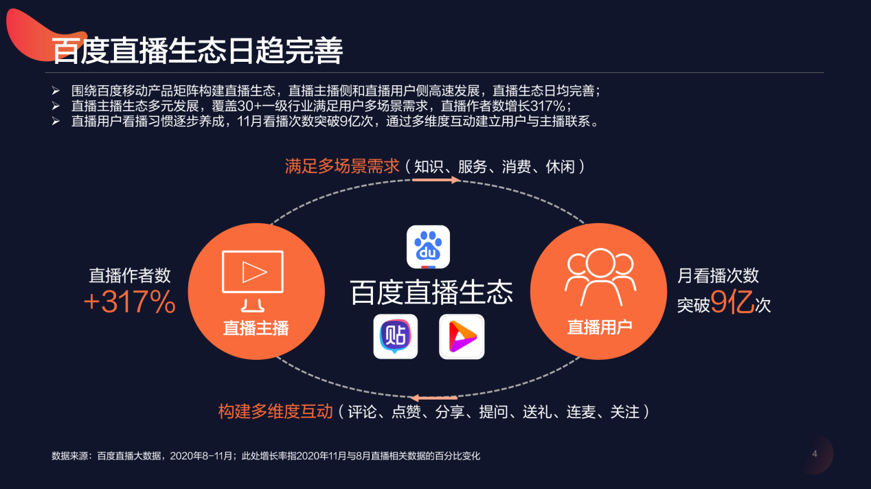 完播率低怎么办_播完率公式_完播率是什么