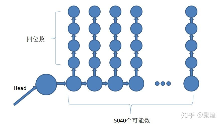 链表查询_链表查询速度更快_连表查询sql