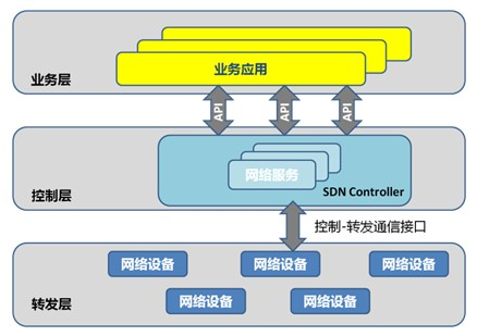 负载均衡的作用_负载均衡作用名词解释_负载均衡作用是什么