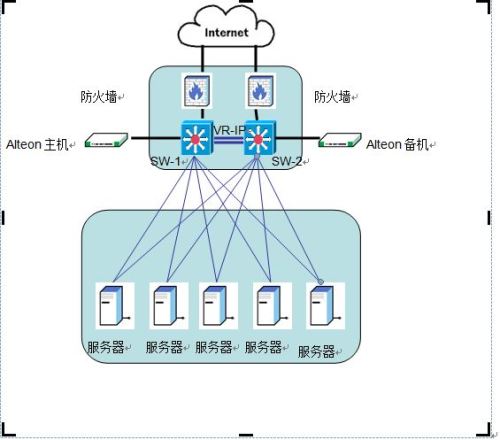 负载均衡作用名词解释_负载均衡作用是什么_负载均衡的作用