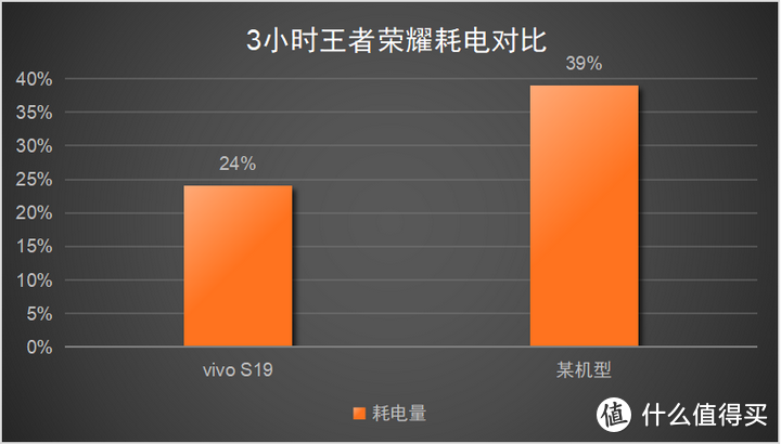 格力测评手机游戏怎么样_格力手机2游戏测评在哪里_格力测评手机游戏推荐