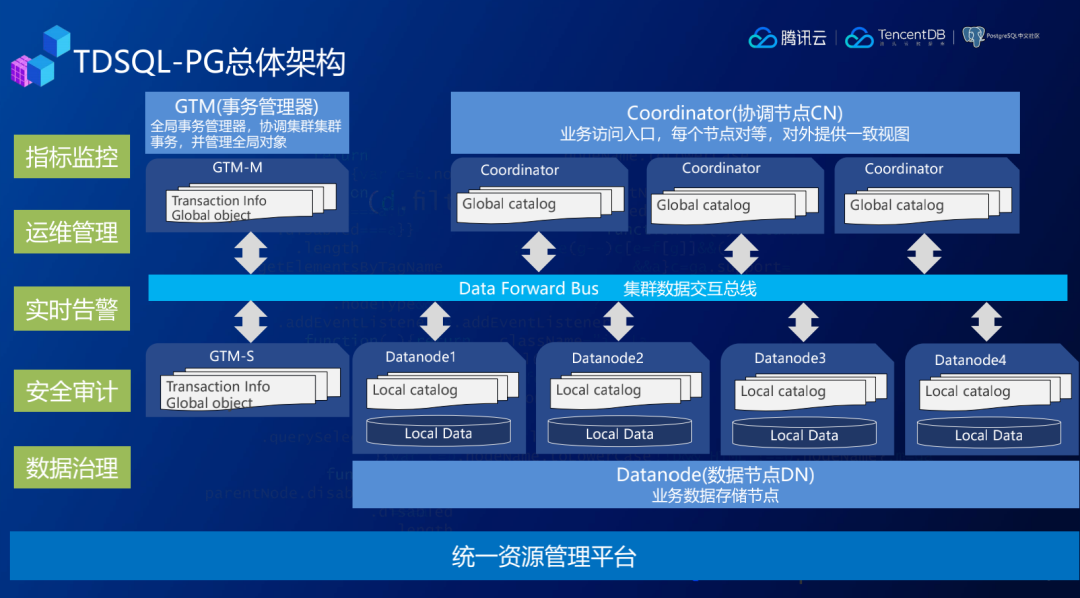 pgsql如何使用_pgsql下载_pgsqlbpchar